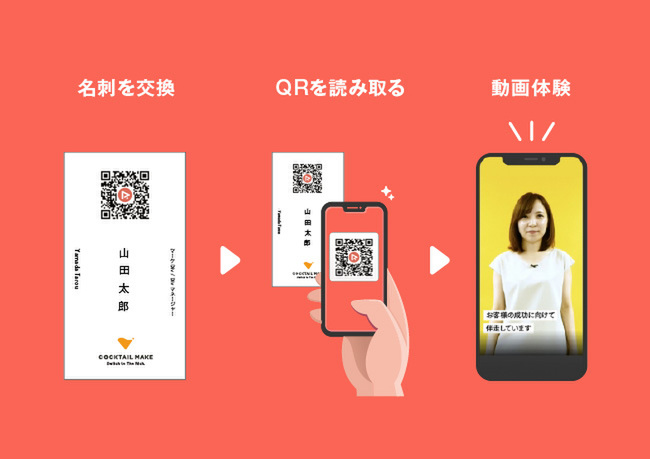 A New Service That Can Activate Videos Using A Qr Code On A Business Cardinnouvators