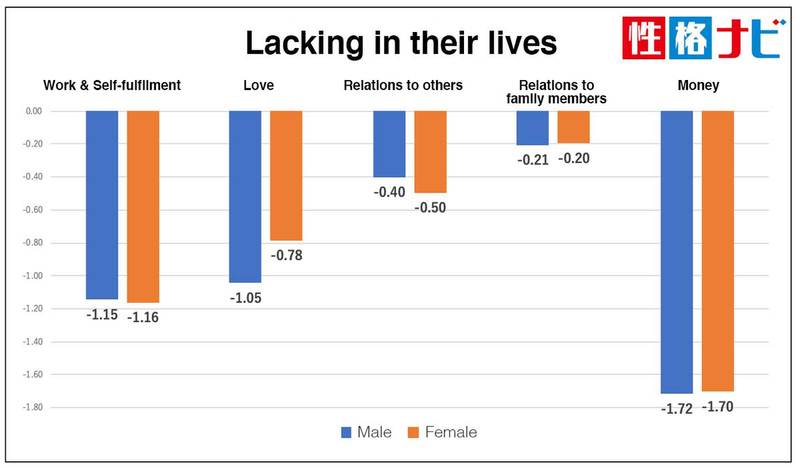 According to the self-analysis tool, Seikaku Navi, more ...