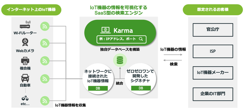 Karma