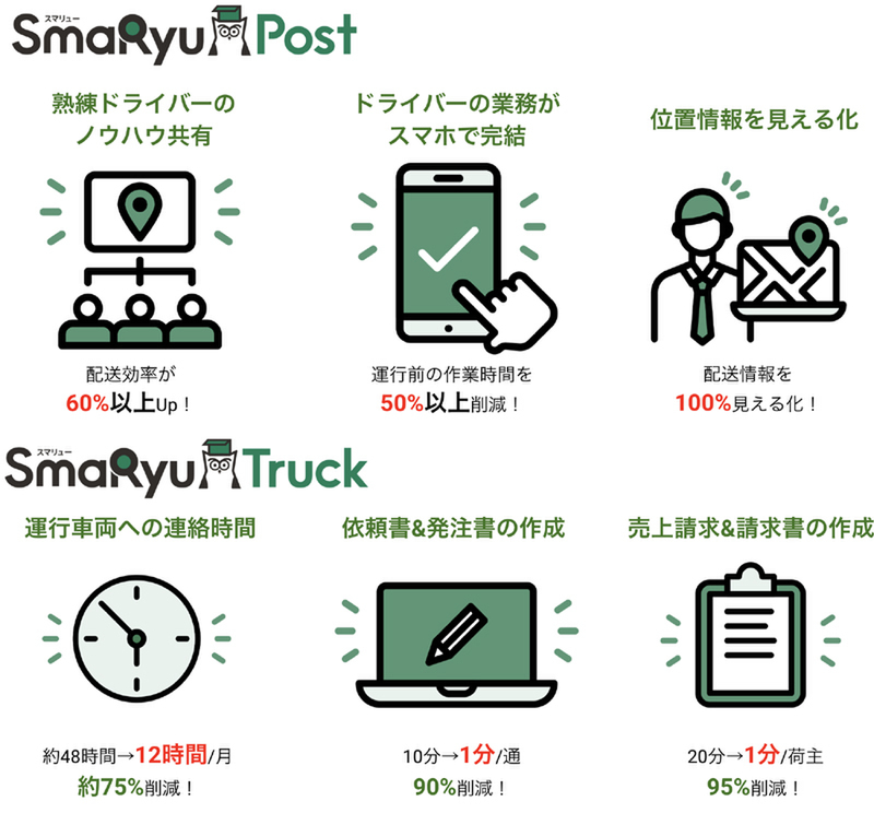 Cbcloud Releases Smaryu An Innovative New Brand That Makes Logistics Smarter From The Site Innouvators Cbcloud Releases Smaryu An Innovative New Brand That Makes Logistics Smarter From The Site Innouvators