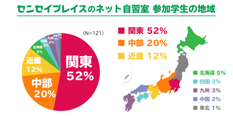 センセイプレイス