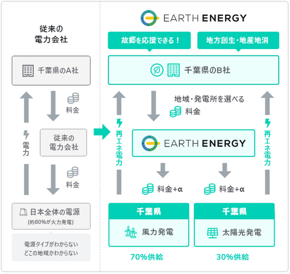 EARTH ENERGY