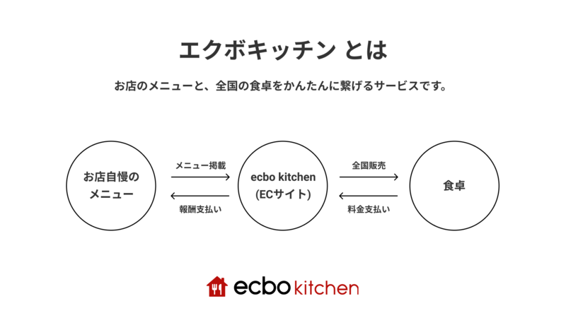 ecbo kitchen