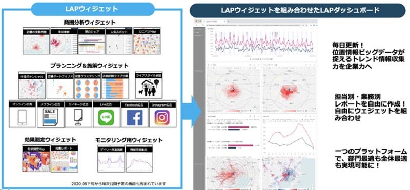 XL Location-based Advertising