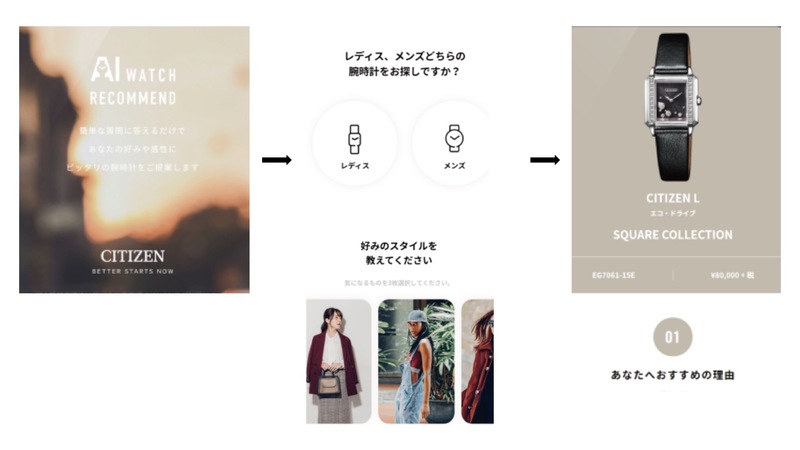 AIウオッチレコメンド