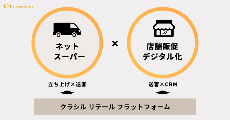 クラシルリテールプラットフォーム