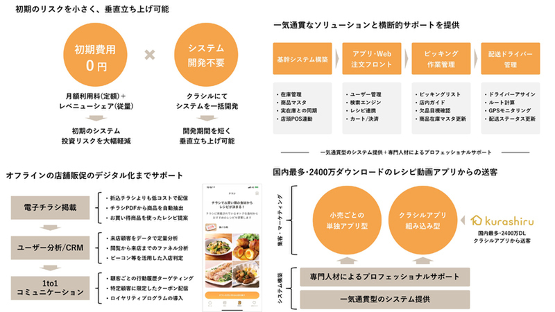 クラシルリテールプラットフォーム